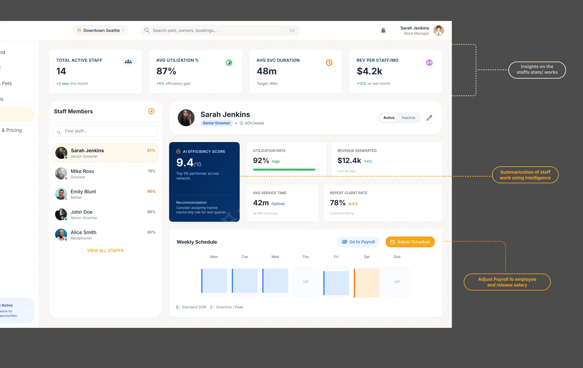 Staff Performance Dashboard